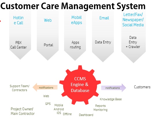 icare2